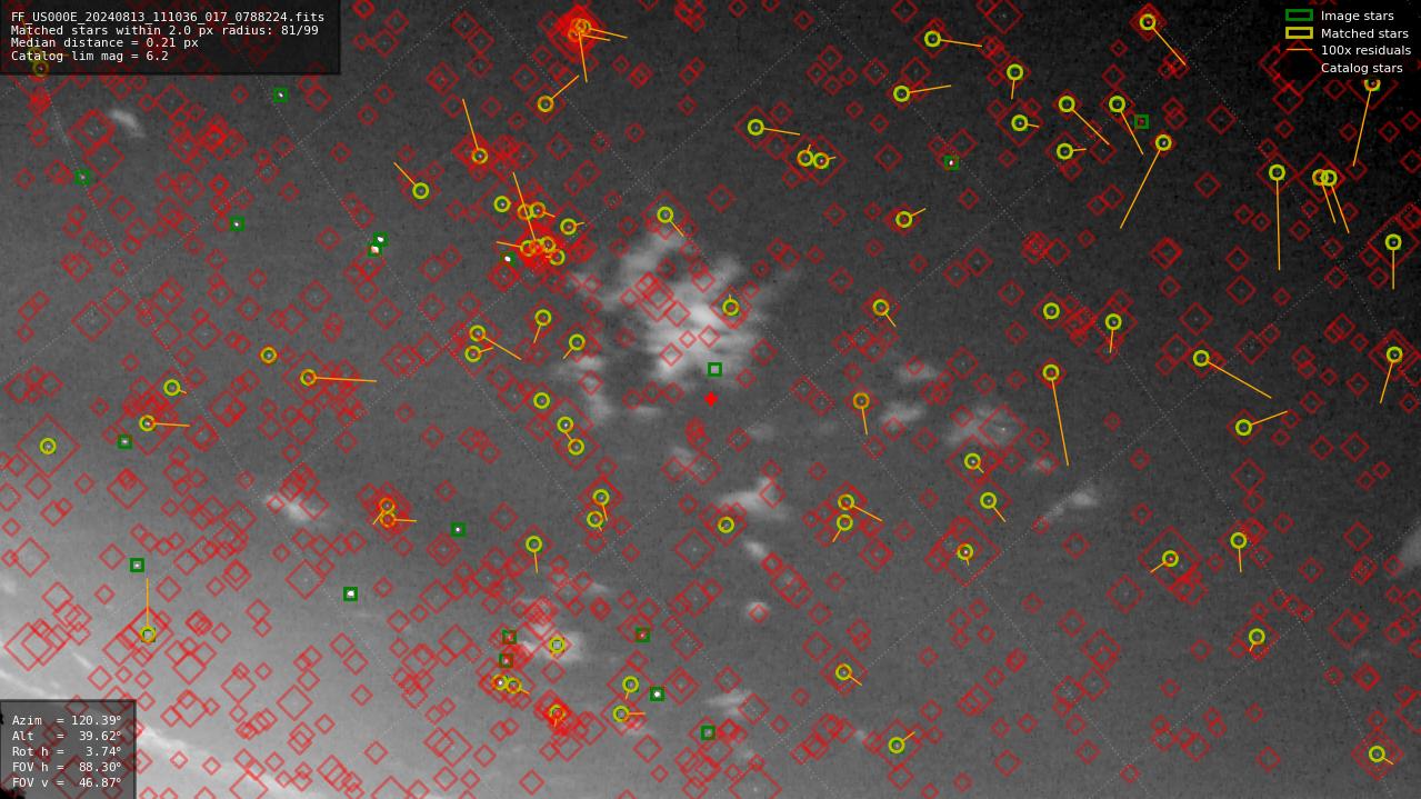 Astrometry report