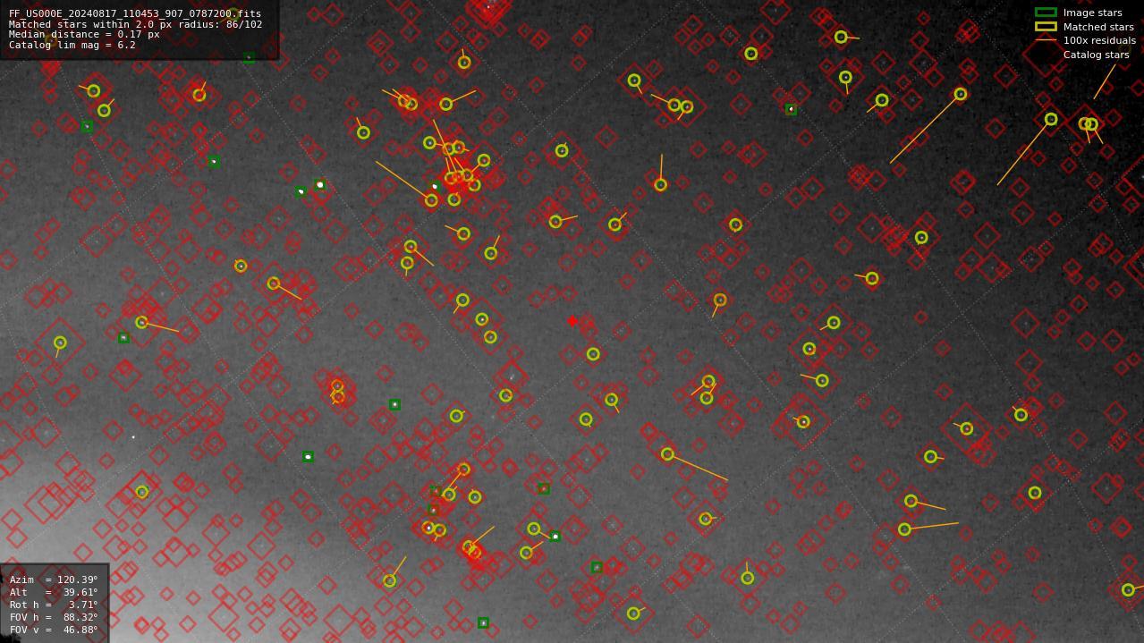 Astrometry report