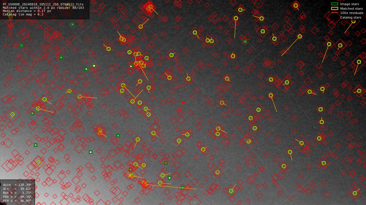 Astrometry report