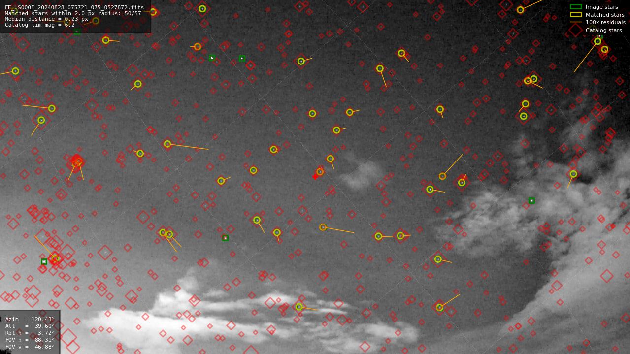 Astrometry report