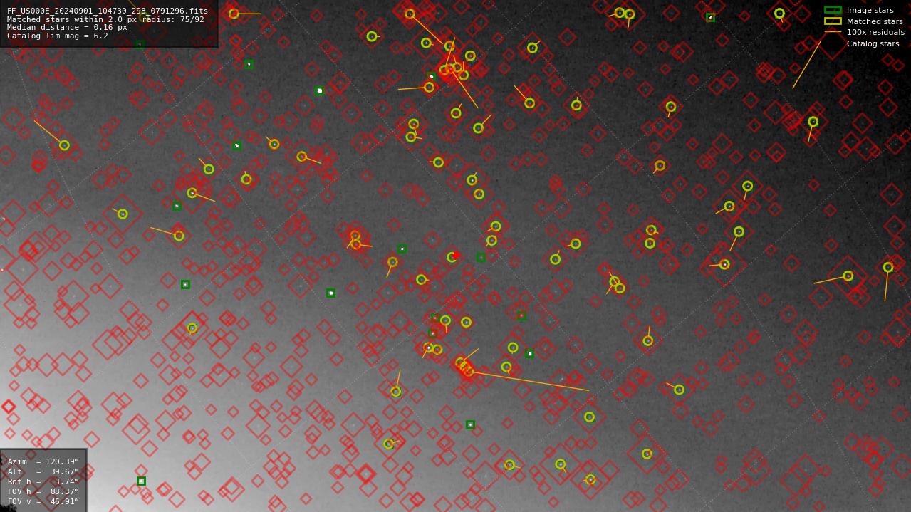 Astrometry report