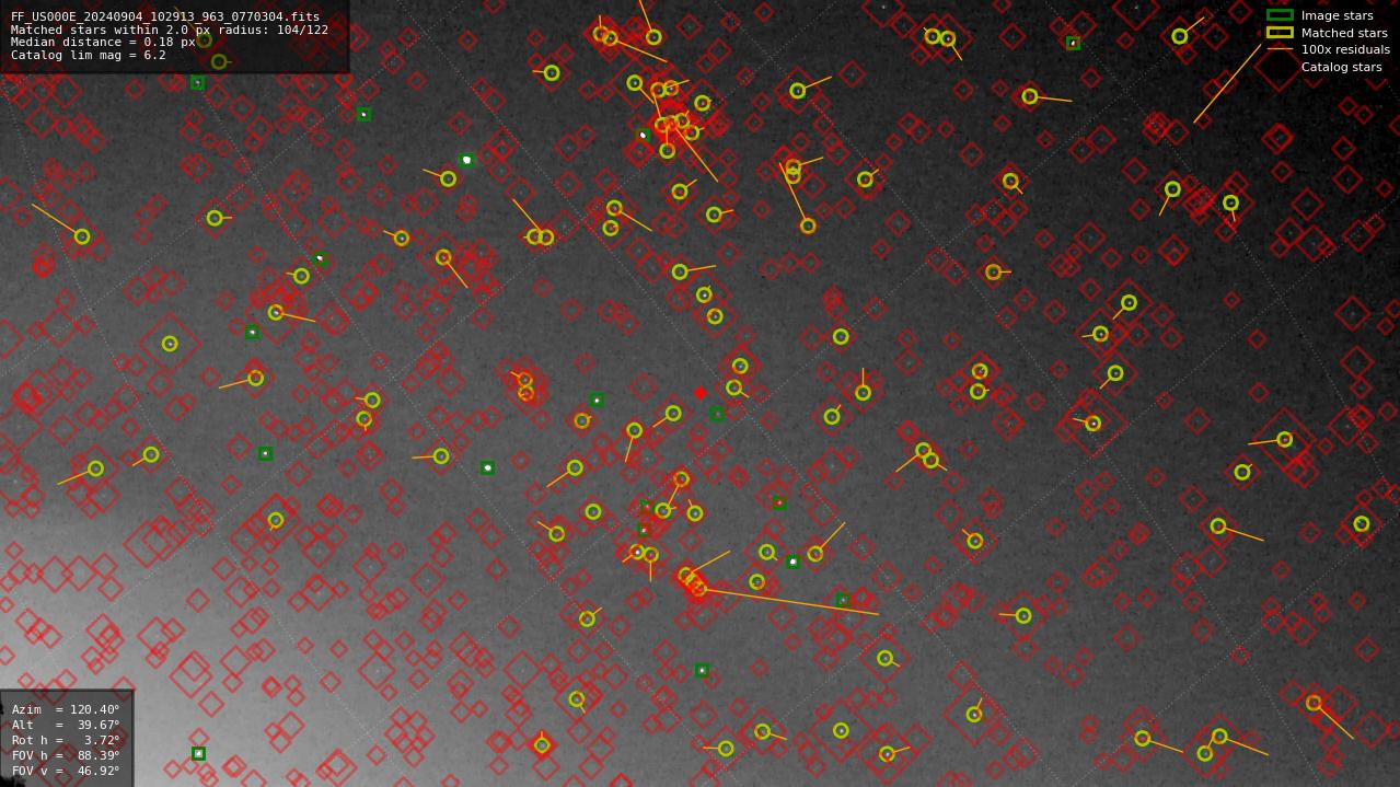 Astrometry report