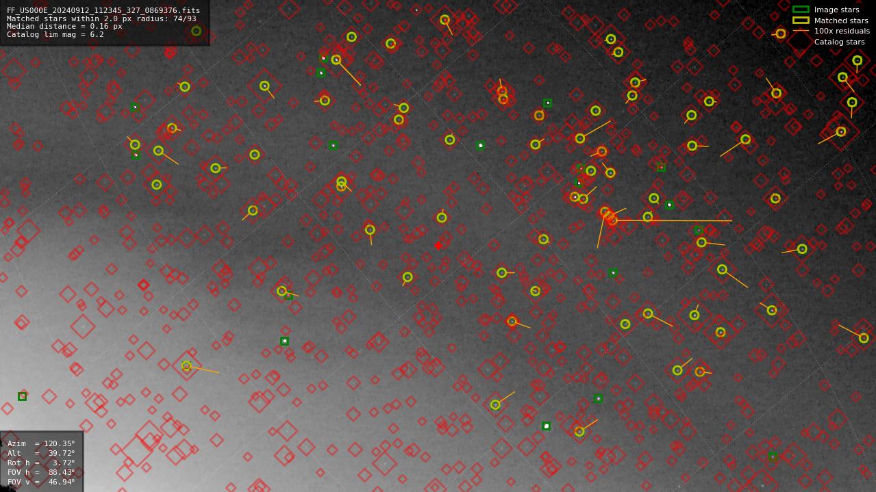 Astrometry report