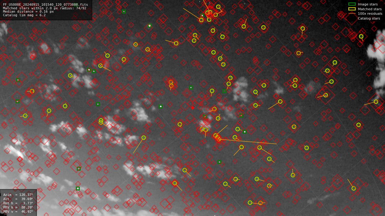 Astrometry report