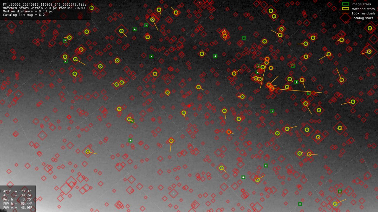 Astrometry report