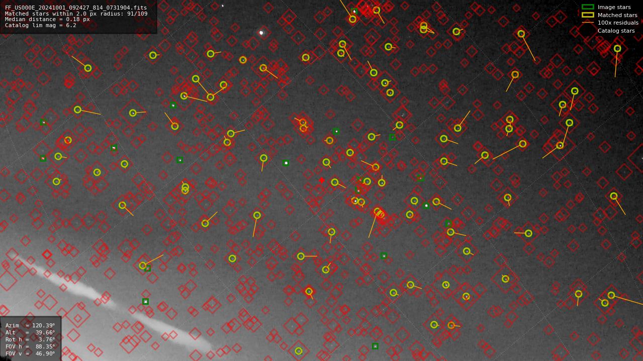 Astrometry report