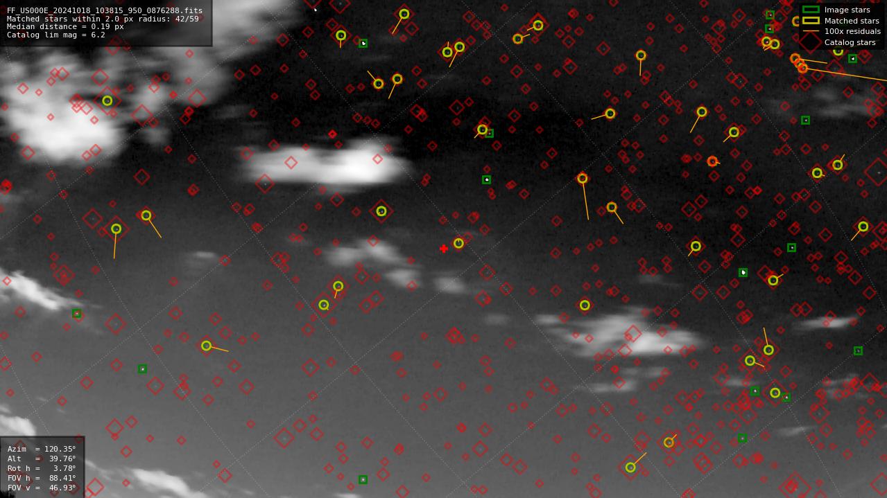 Astrometry report