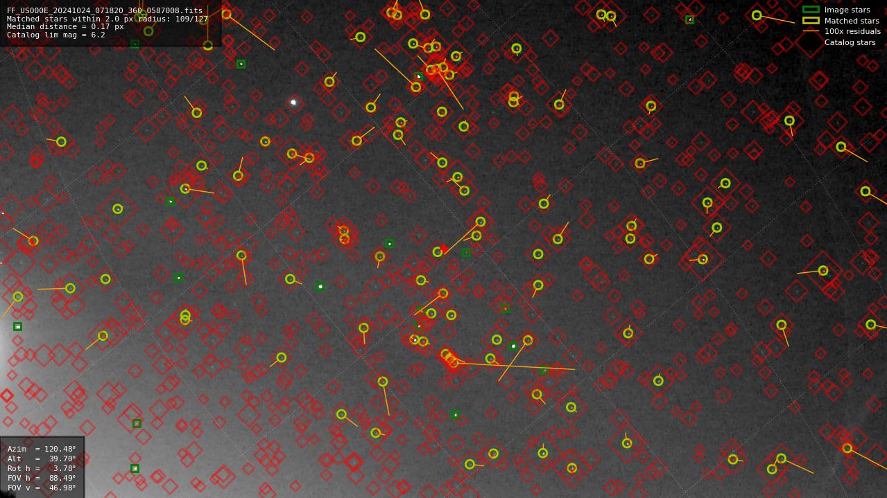 Astrometry report