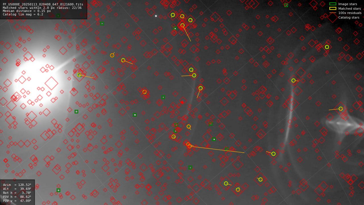 Astrometry report