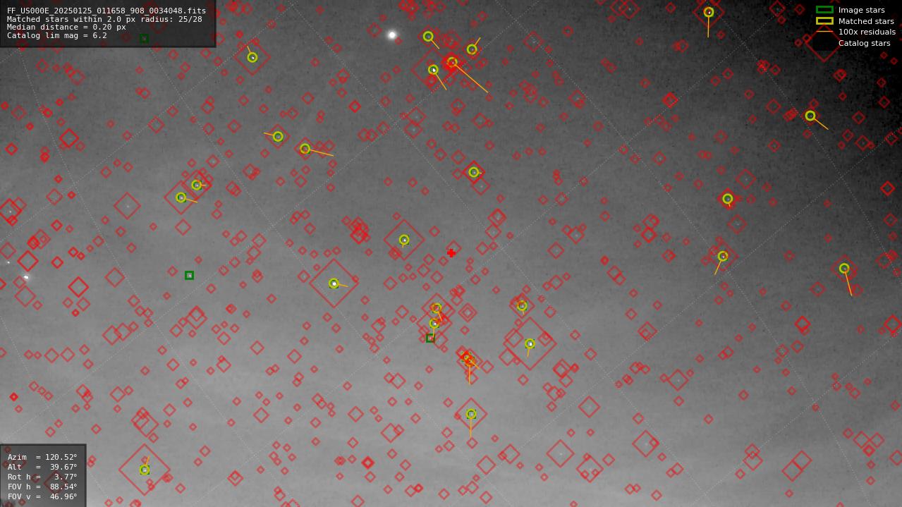 Astrometry report