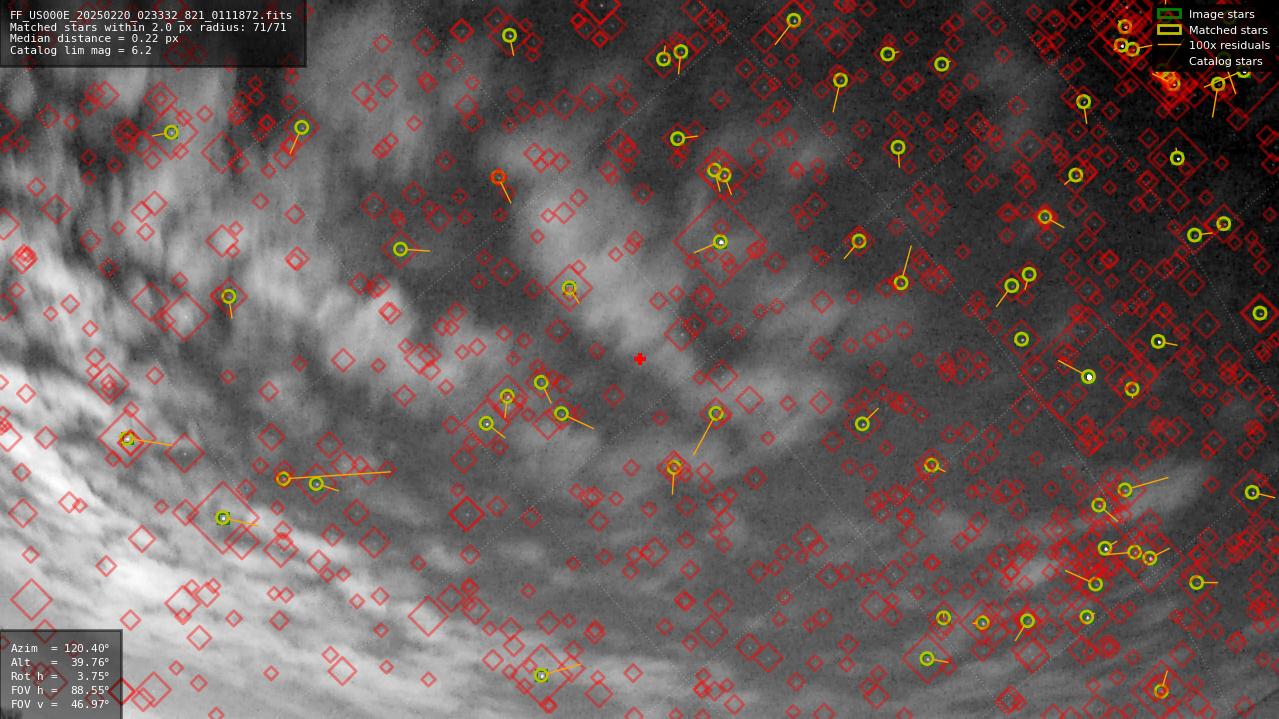 Astrometry report