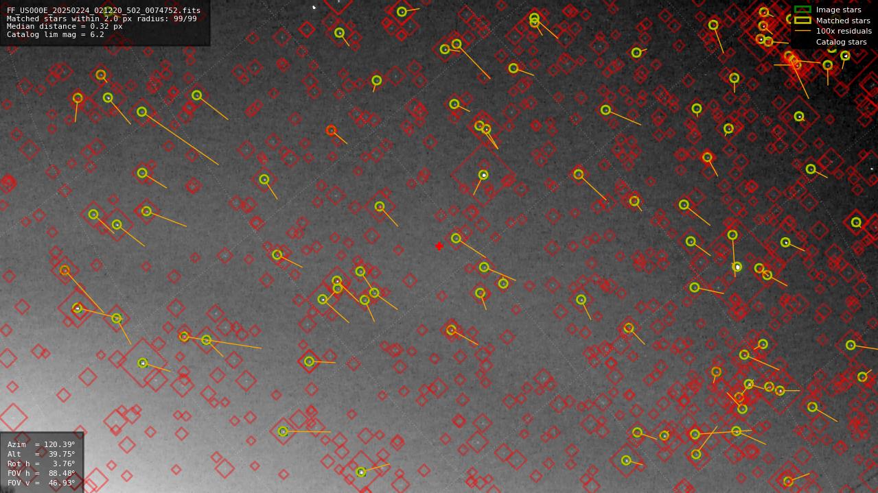 Astrometry report