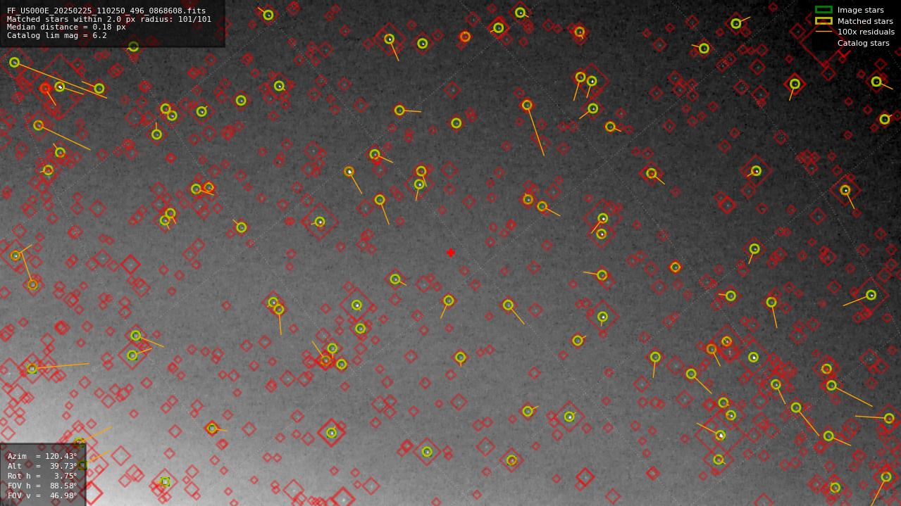Astrometry report