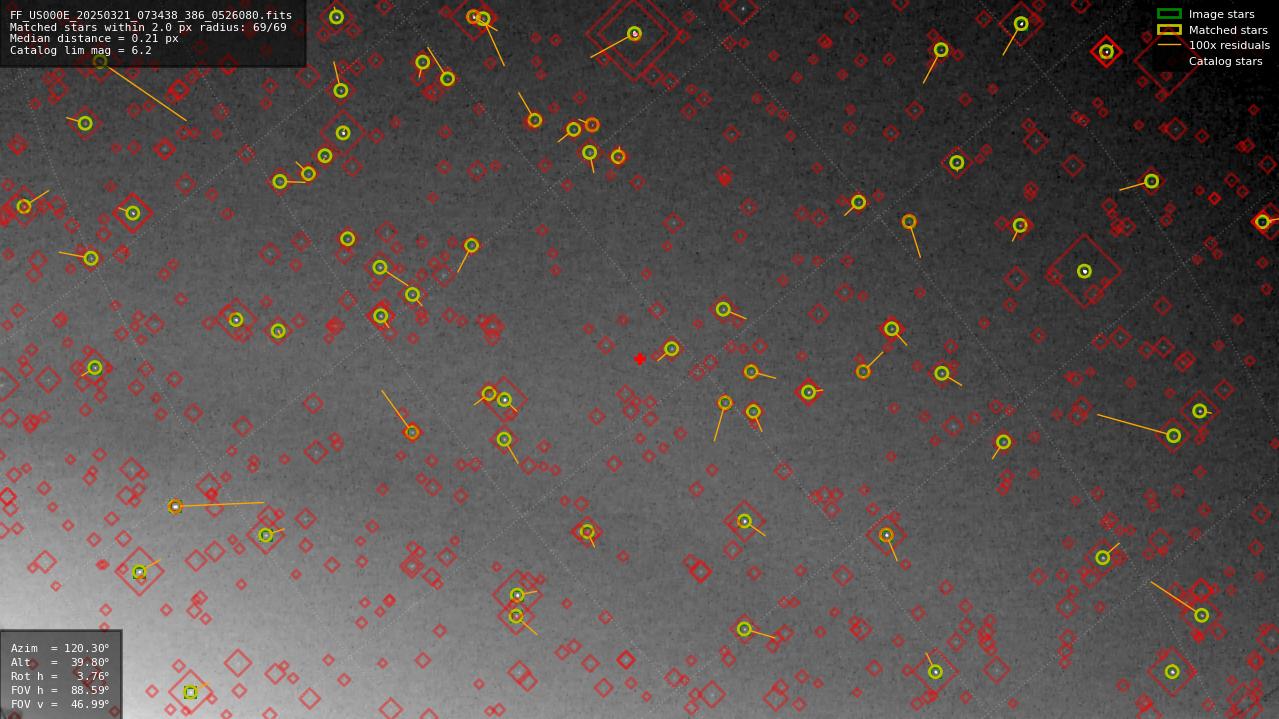 Astrometry report