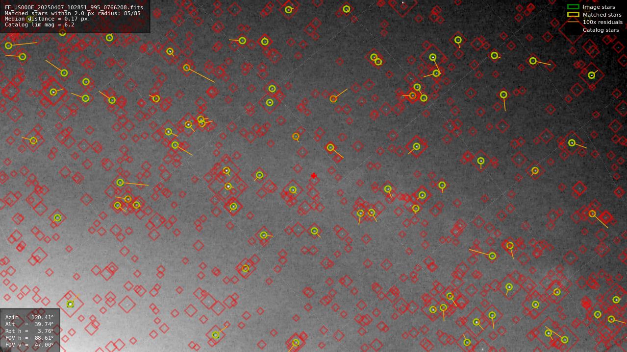 Astrometry report