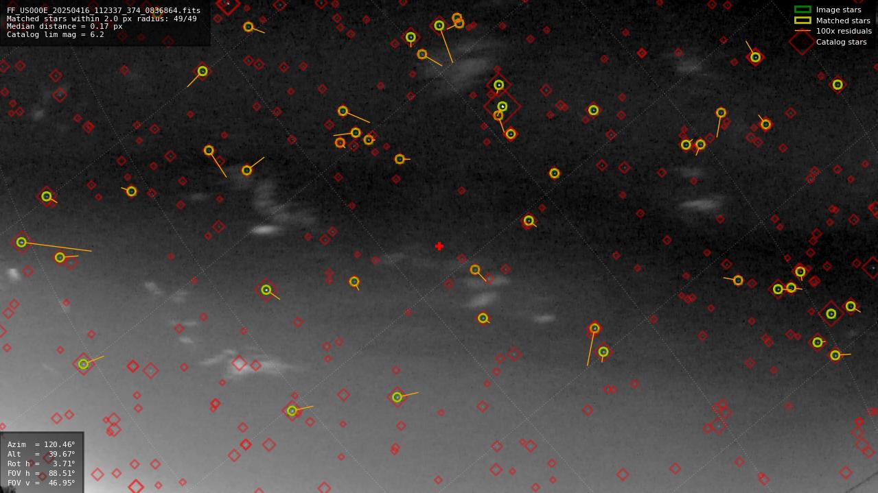 Astrometry report