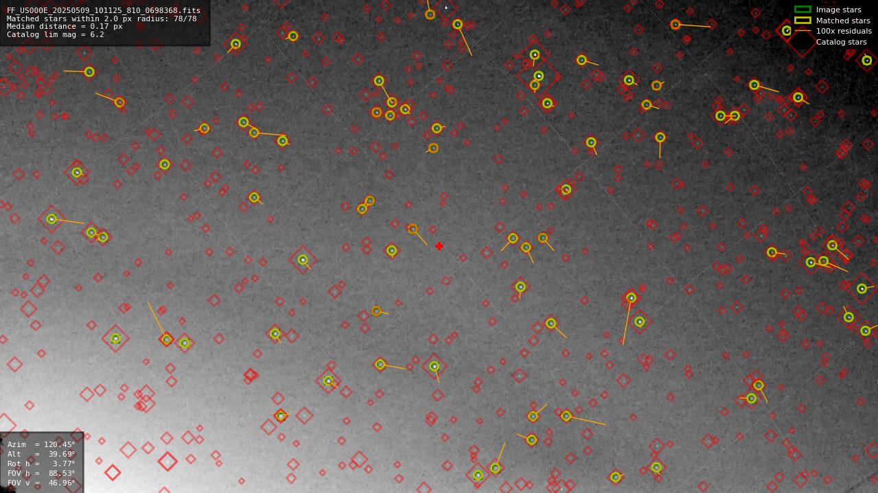 Astrometry report