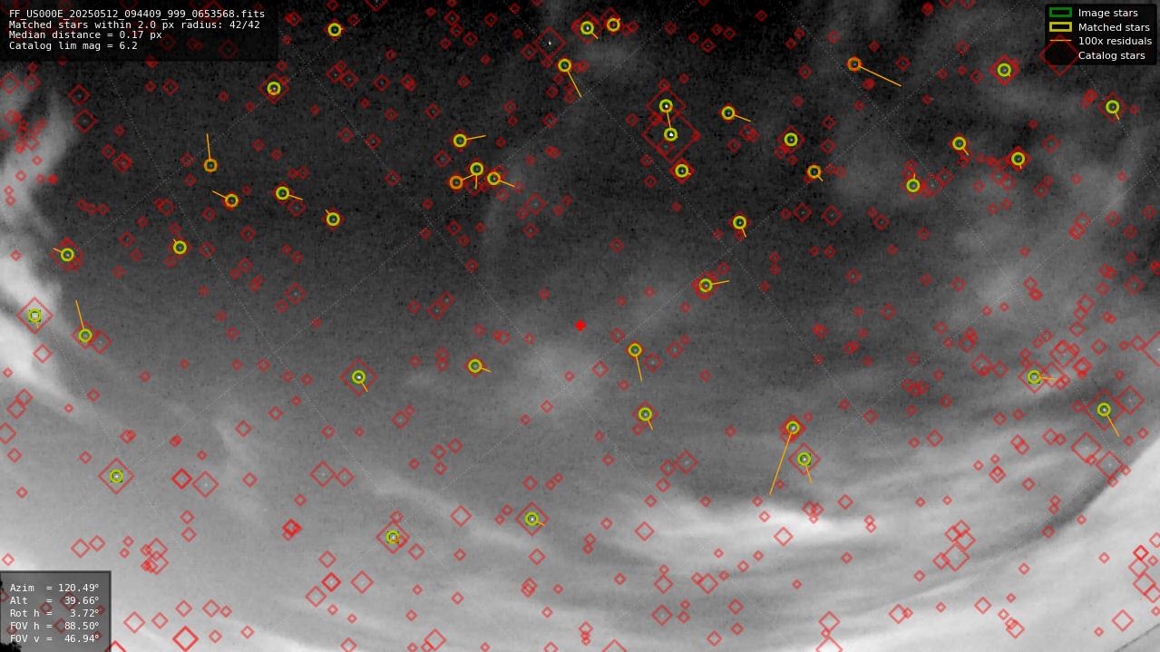 Astrometry report