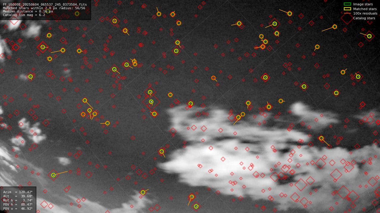Astrometry report