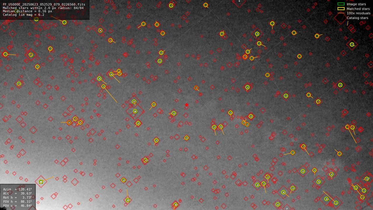 Astrometry report