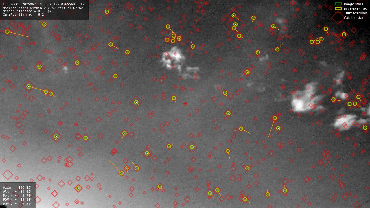 Astrometry report