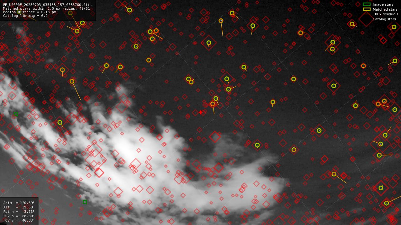 Astrometry report