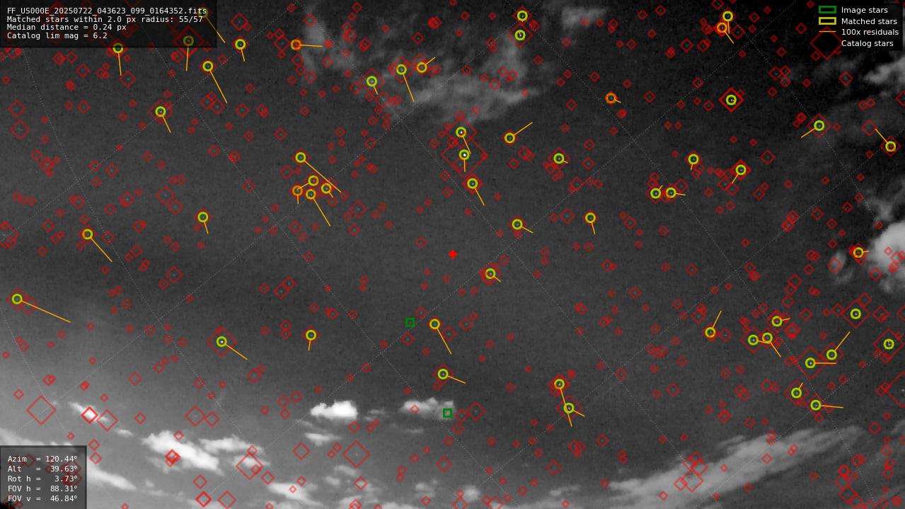 Astrometry report