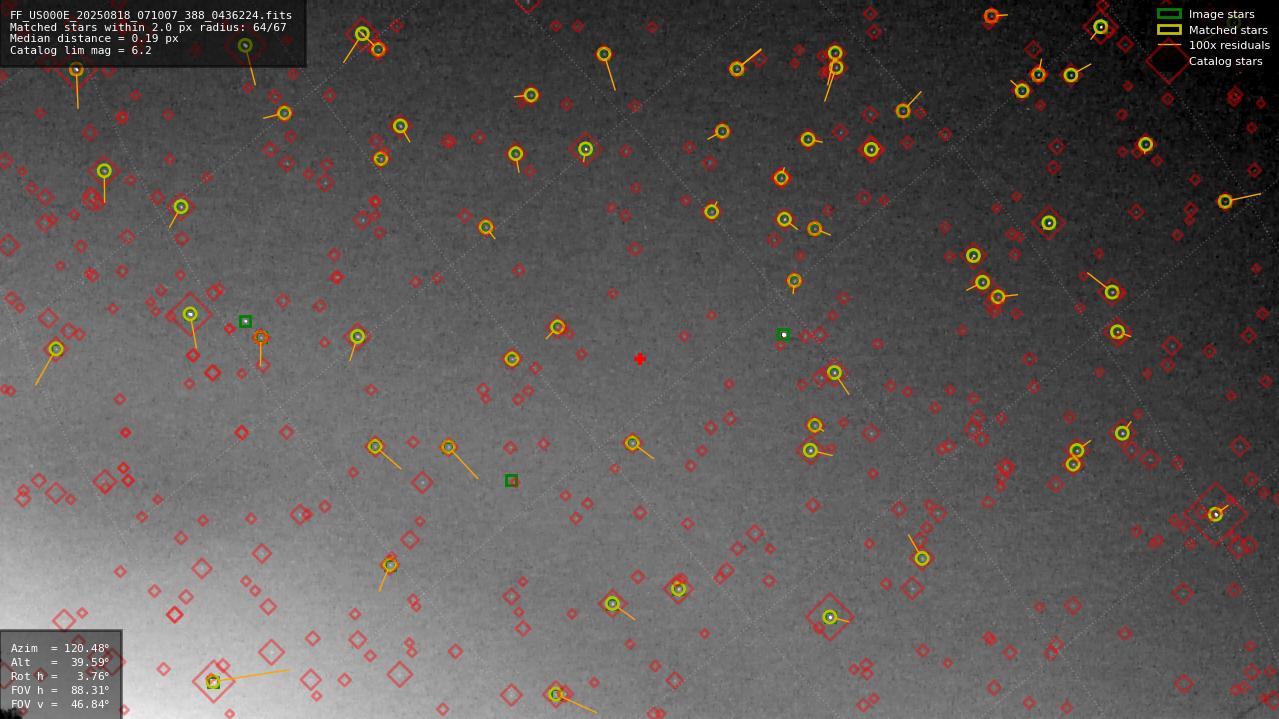 Astrometry report
