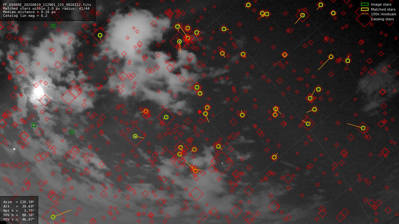 Astrometry report