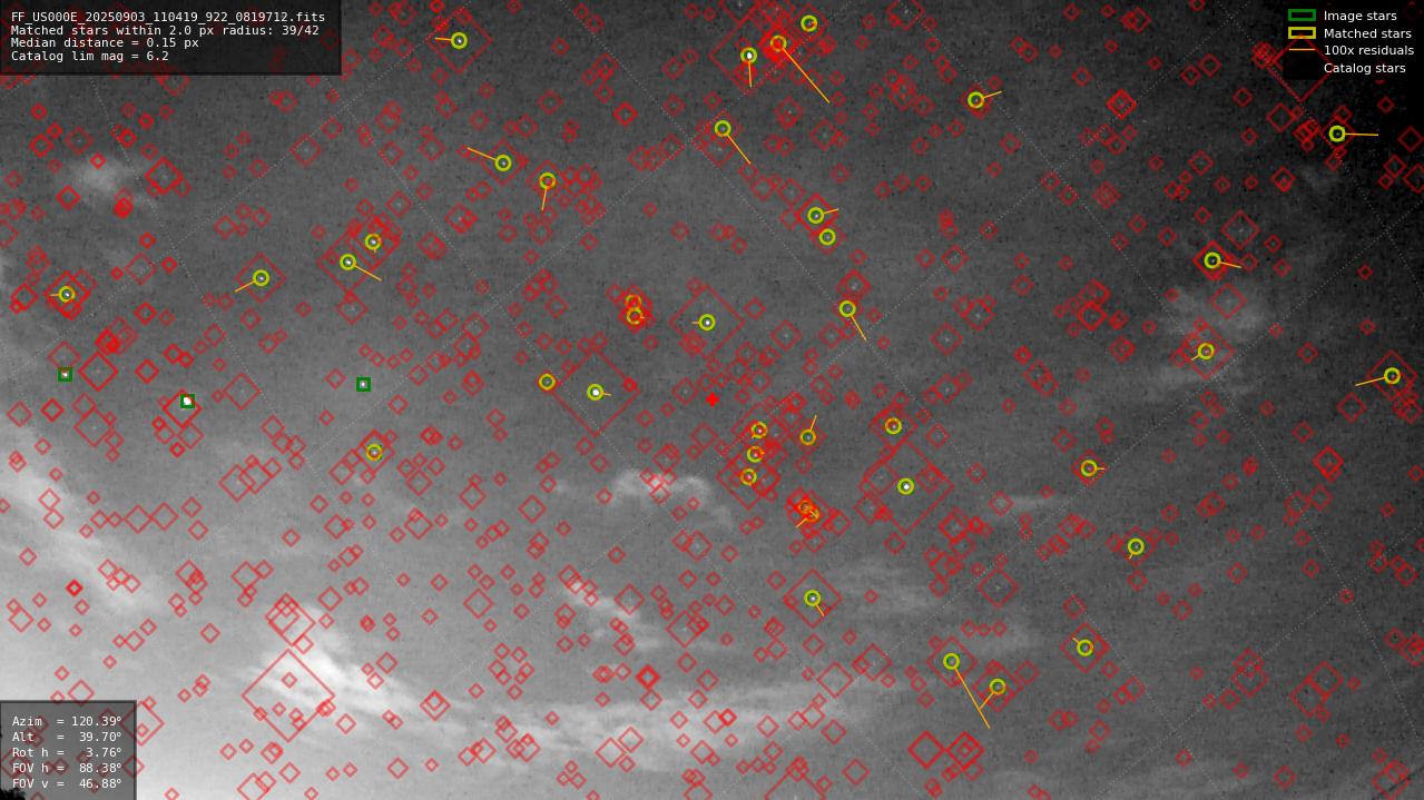 Astrometry report