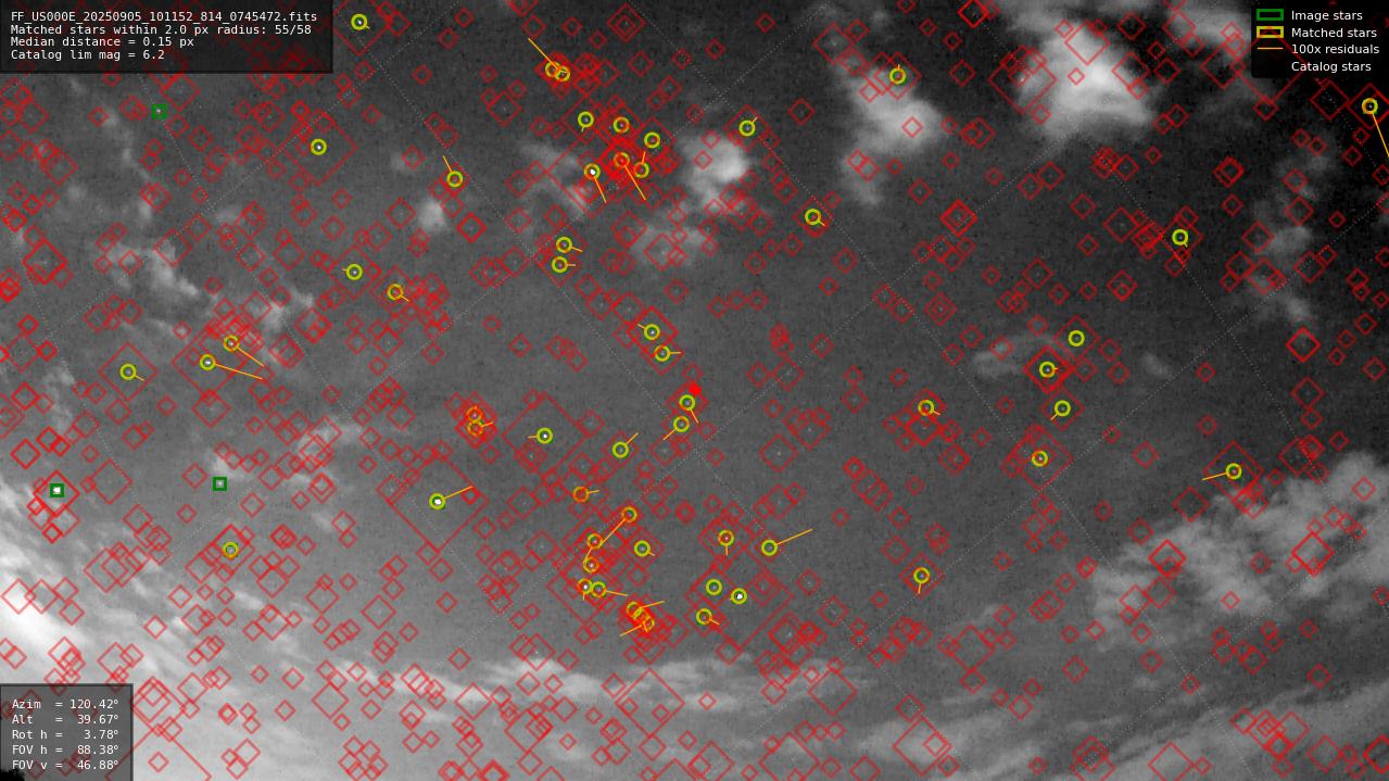 Astrometry report