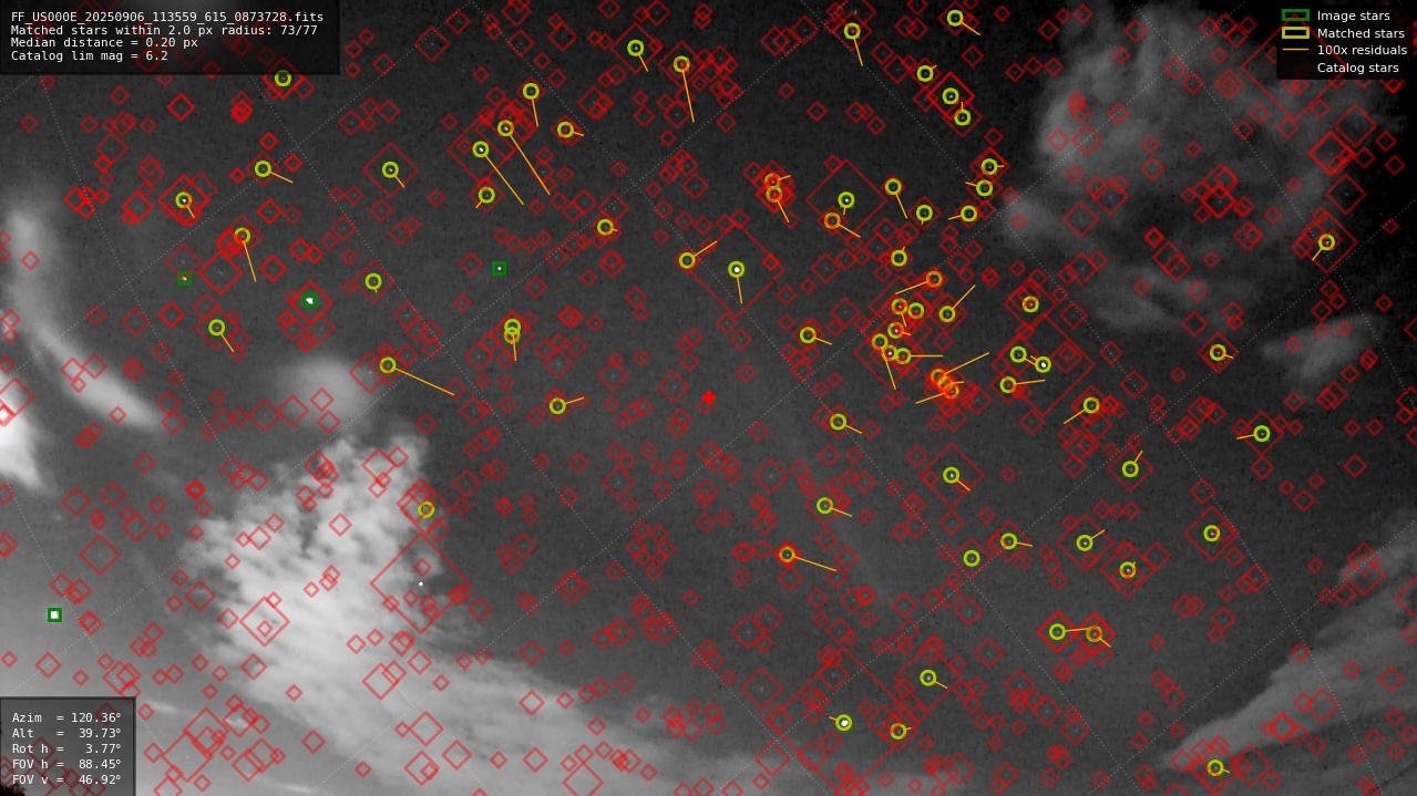 Astrometry report