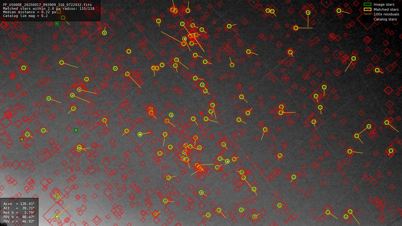 Astrometry report