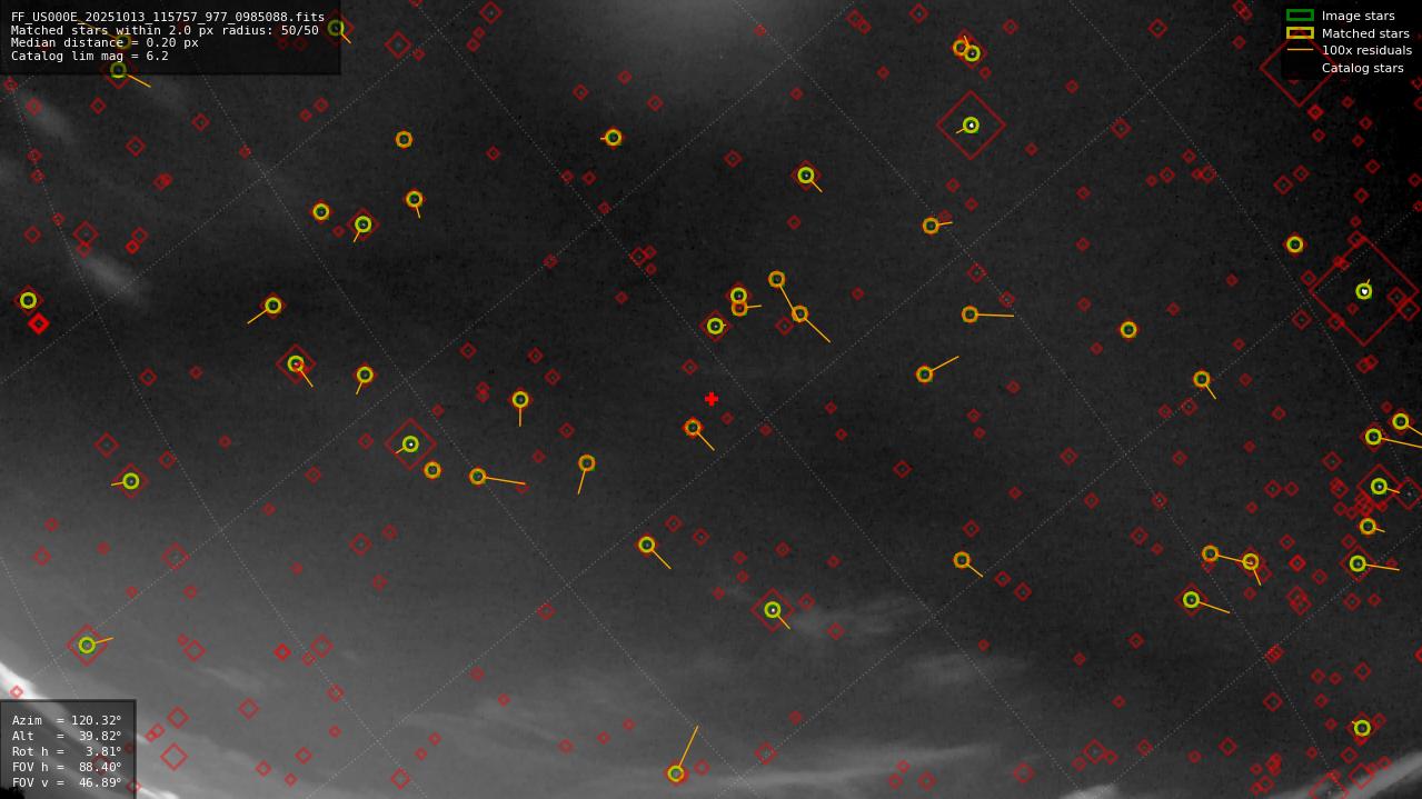Astrometry report