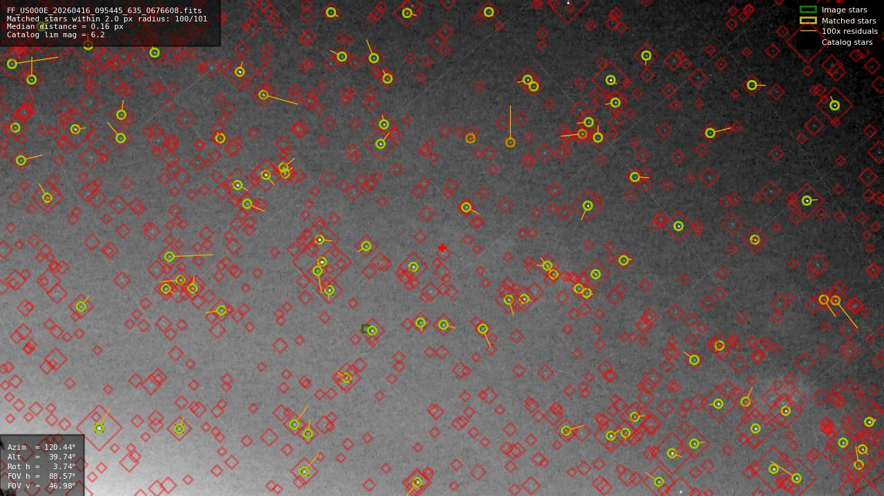 Astrometry report