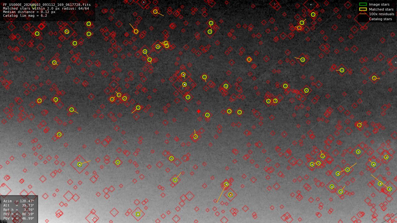 Astrometry report