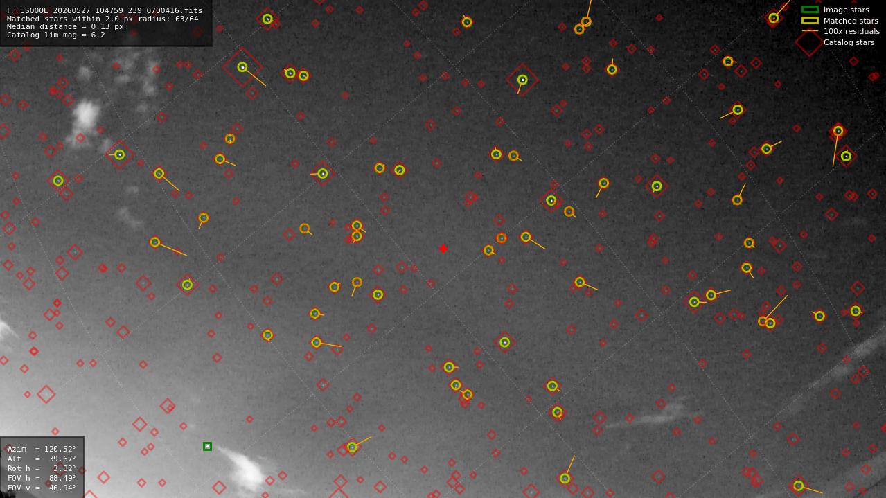 Astrometry report