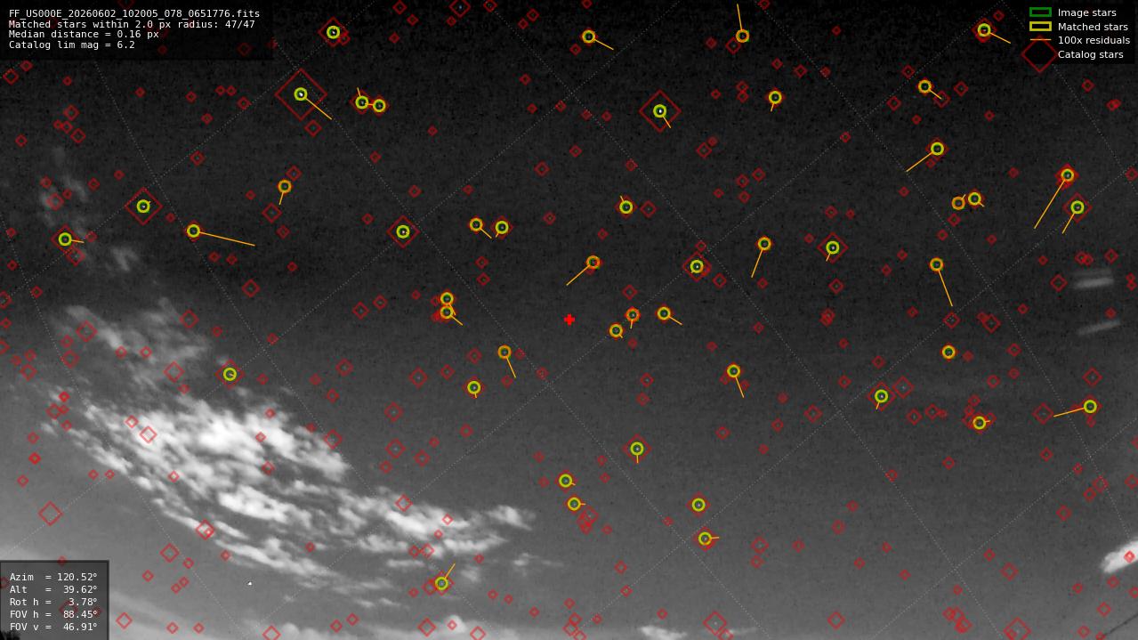 Astrometry report