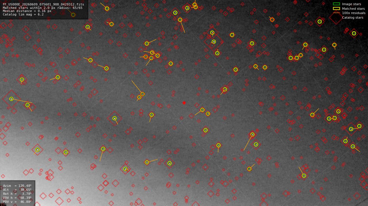 Astrometry report
