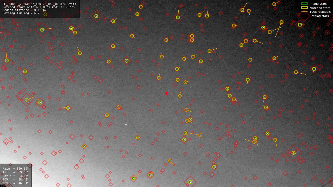 Astrometry report