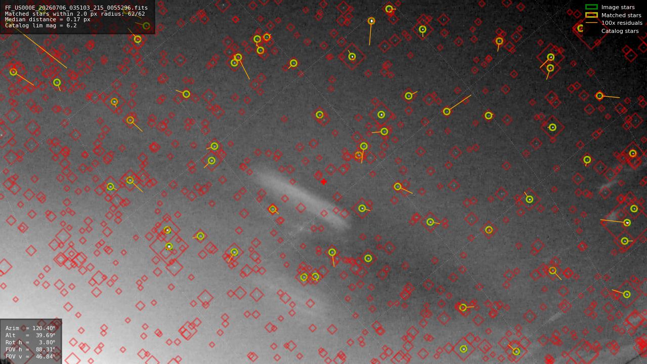 Astrometry report