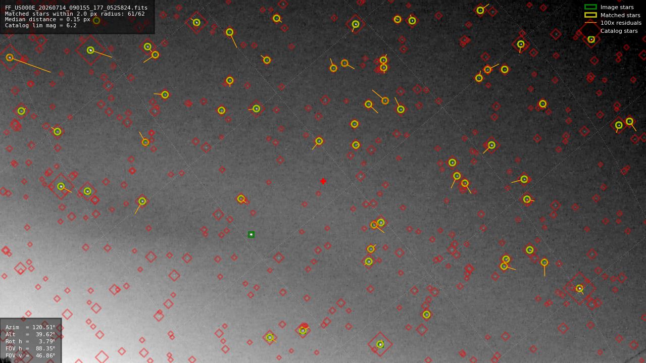 Astrometry report