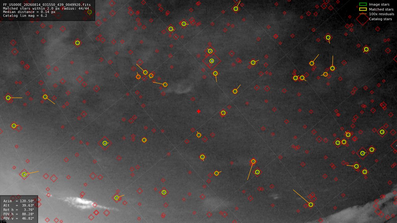 Astrometry report
