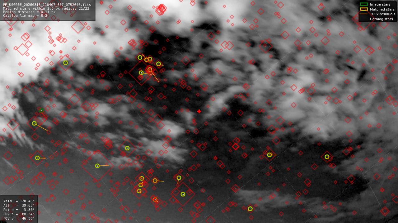 Astrometry report