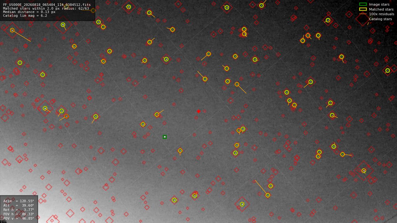 Astrometry report