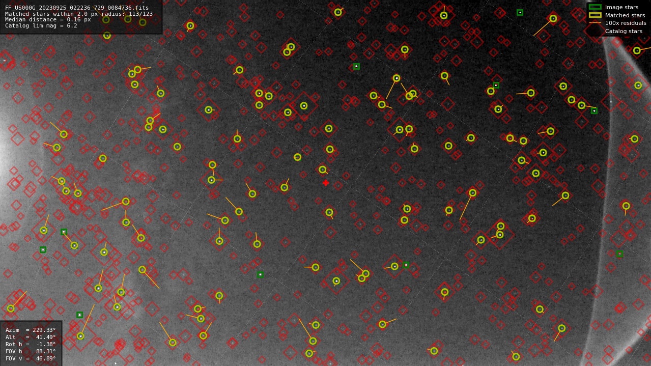 Astrometry report