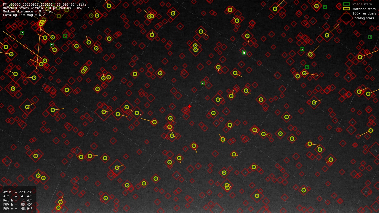 Astrometry report