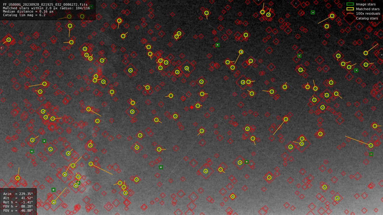 Astrometry report