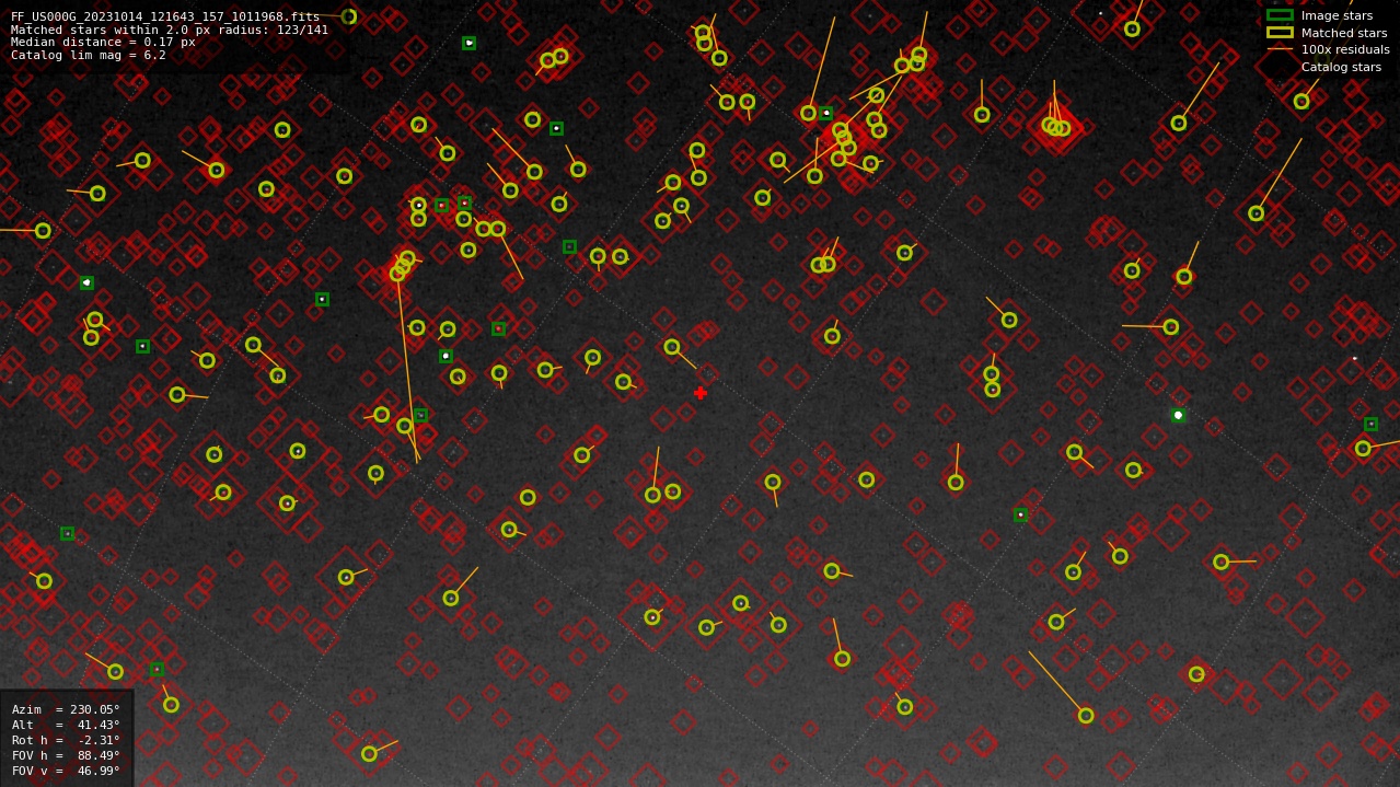 Astrometry report