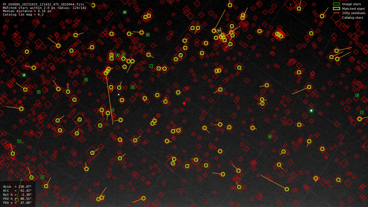 Astrometry report